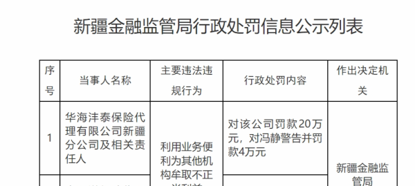 三星证券 利用业务便利为其他机构牟取不正当利益，华海沣泰保险代理新疆分公司被罚款20万元