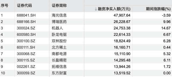 跟投之家 纬德信息：股东询价转让161万股