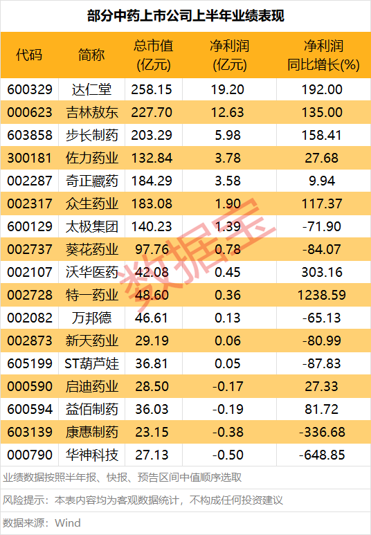 宝尚配资 翔鹭钨业：上半年净利润1838.36万元，同比扭亏
